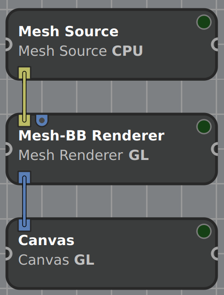 A workspace to render a mesh with bounding box