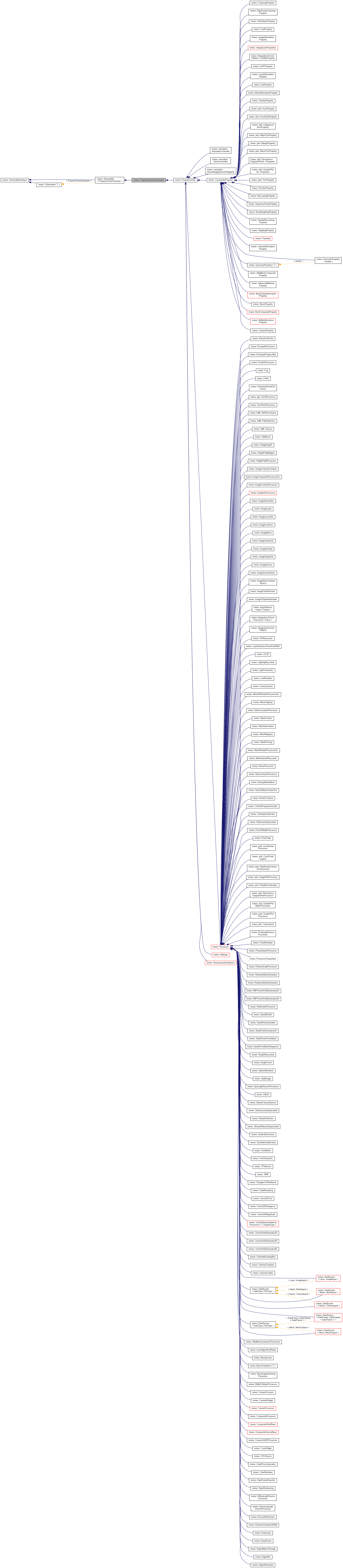 Inheritance graph