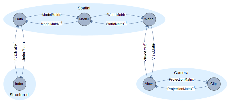 coordinate-spaces.png